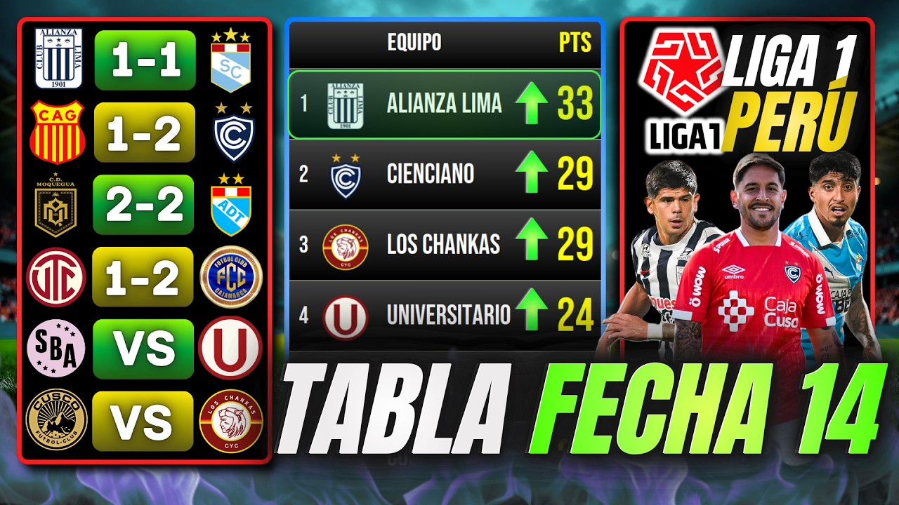 TABLA DE POSICIONES LIGA 1 PERUANA Y RESULTADOS HOY 2026 | ALIANZA ...