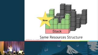 inwinSTACK- Heat Up Your Stack: Deep Dive to Heat, Learn How to Orchestrate Your Cloud