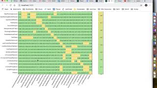 Visualisation Project Mid-term Progress