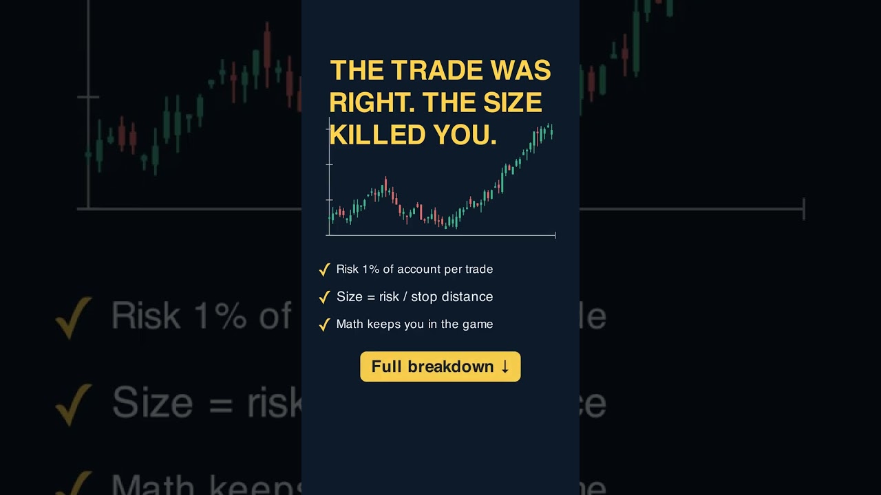 Thumbnail for The Trade Was Right. The Size Killed You. #shorts