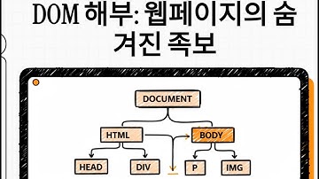 문서객체모델 (DOM, Document Object Model)