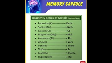 Memory Capsule for Reactivity series of Metal ||  Most To least