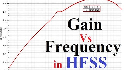Plot gain and directivity Vs frequency in HFSS