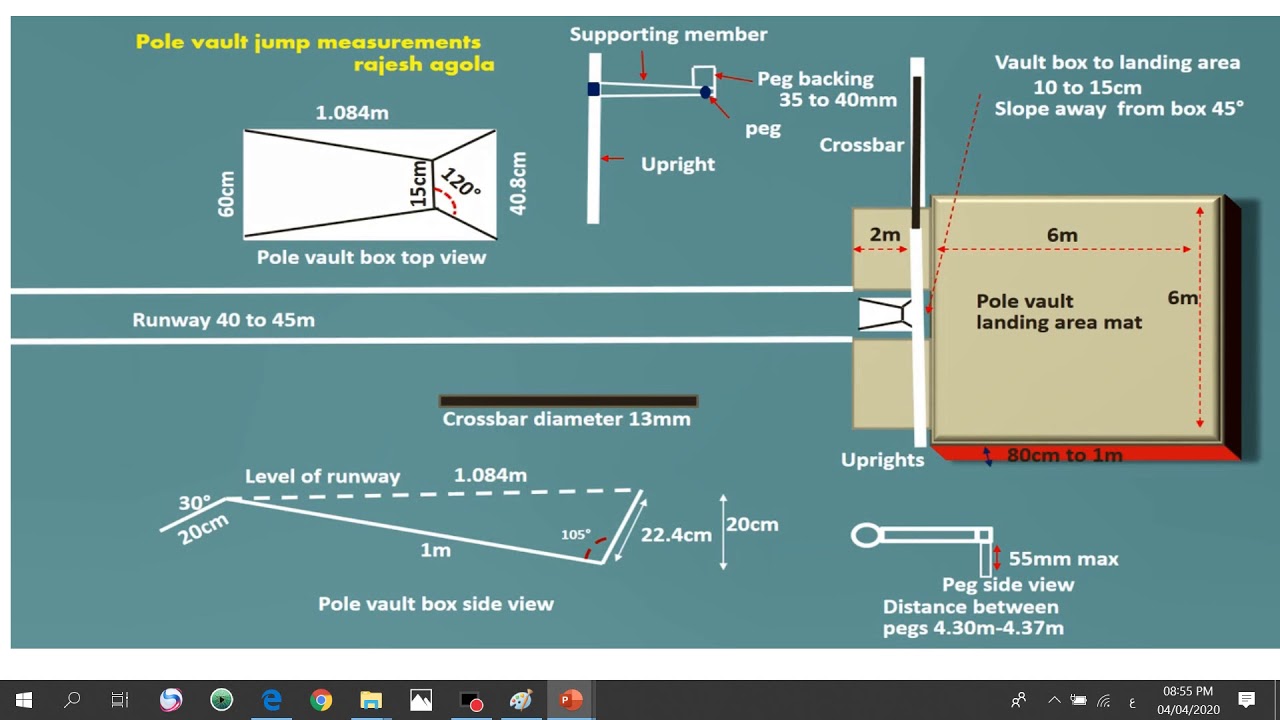 قياسات ملعب فعاليات القفز والوثب والرمي  العاب القوى لكل المراحل جامعة بغداد - أ.د صريح