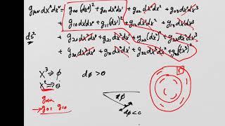 What is General Relativity? Lesson 38: Spherically Symmetric Metric