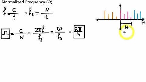 Discrete-Time Fourier Series (DTFS)