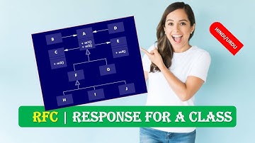 Response For a class | RFC | Software Metrics | Software Engineering in HINDI