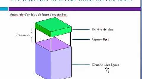 Présentation des Tablespaces Oracle