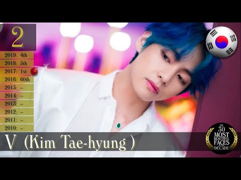 Video TOP 100 NGƯỜI ĐẸP TRAI NHẤT THẾ GIỚI 2020|| V-BTS chỉ... - youtube