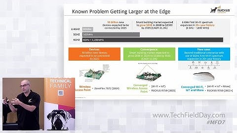 Ruckus Innovating at the Edge