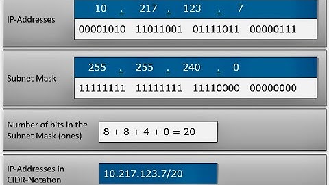 Subnetting on the 3rd Octet