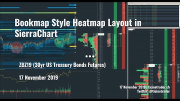 Example Bookmap Style Heatmap Layout for SierraChart