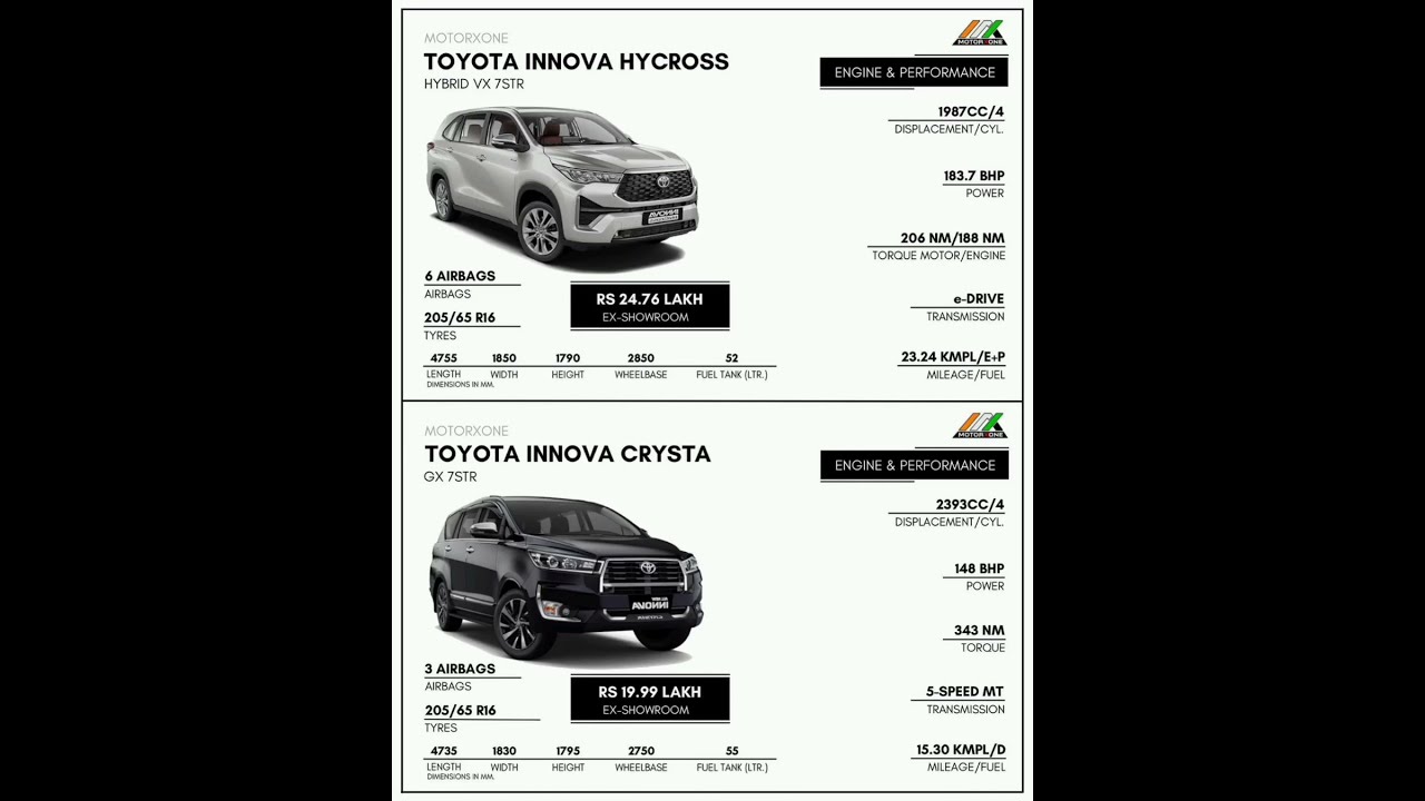 Toyota Innova Hycross Vs Crysta Shorts Car