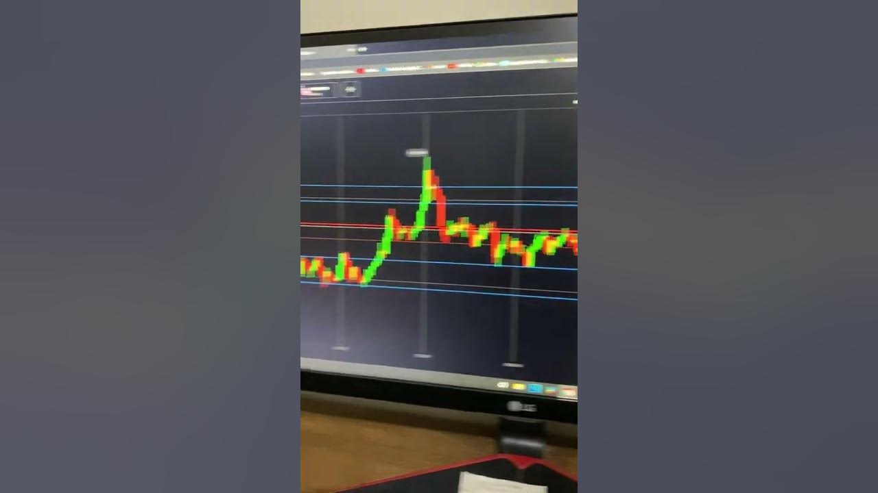 NEM SMPRE OS MAPAS DINAMICOS DO TRADER TIME ZONE ESTA CERTO ! YouTube