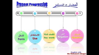 شرح المضارع المستمر في خمس دقائق فقط    present progressive