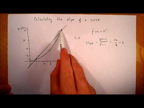 Calculating the slope of a curve