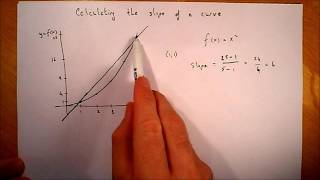 Calculating the slope of a curve