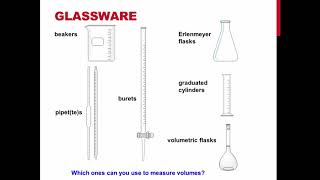 TRU Chemistry Labs: First Year Experiment - Lab Techniques, Practices and Concentration Units