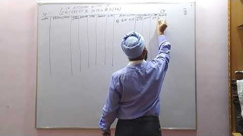 CA Foundation||Accountancy||Account Current||Part-4||CMA Happy Sir