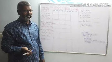 3rd B.COM 6TH SEMESTER. MANAGEMENT ACCOUNTING. UNIT 1 financial state. part 3.TM/EM.BY MADINA SIR