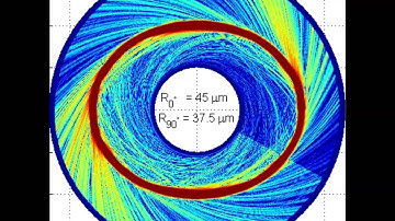 Whispering-gallery mode propagation simulations