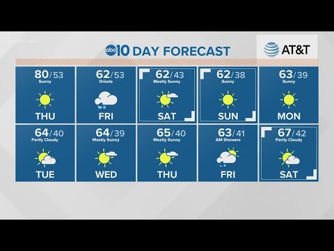 Video: Unfavorable days in November 2020 for weather-sensitive