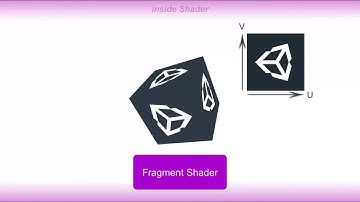 Unity basic shader tutorial