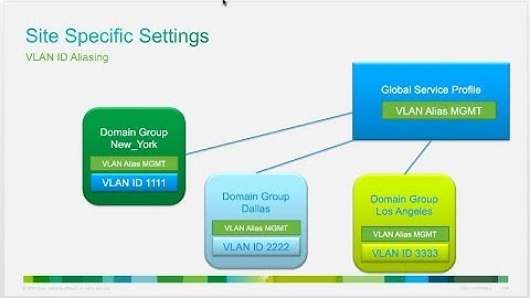 UCS Central VLAN ID Aliasing