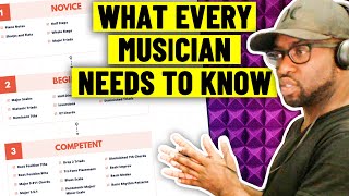 5 Music Stages  What Every Gospel Pianist Needs to Know