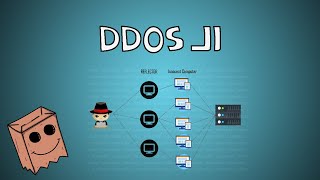 شرح هجوم حجب الخدمه DDOS ATTACK screenshot 5