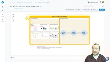 Business transformation execution with Bizzdesign Horizzon