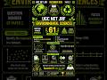 UGC NET JRF Environmental Sciences December 2025 | Q61 | #ugcnet #ugcnetjrf #netjrf #shorts #viral