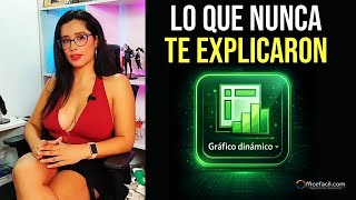 Gráficos Dinámicos En Todo Lo Que Debes Conocer