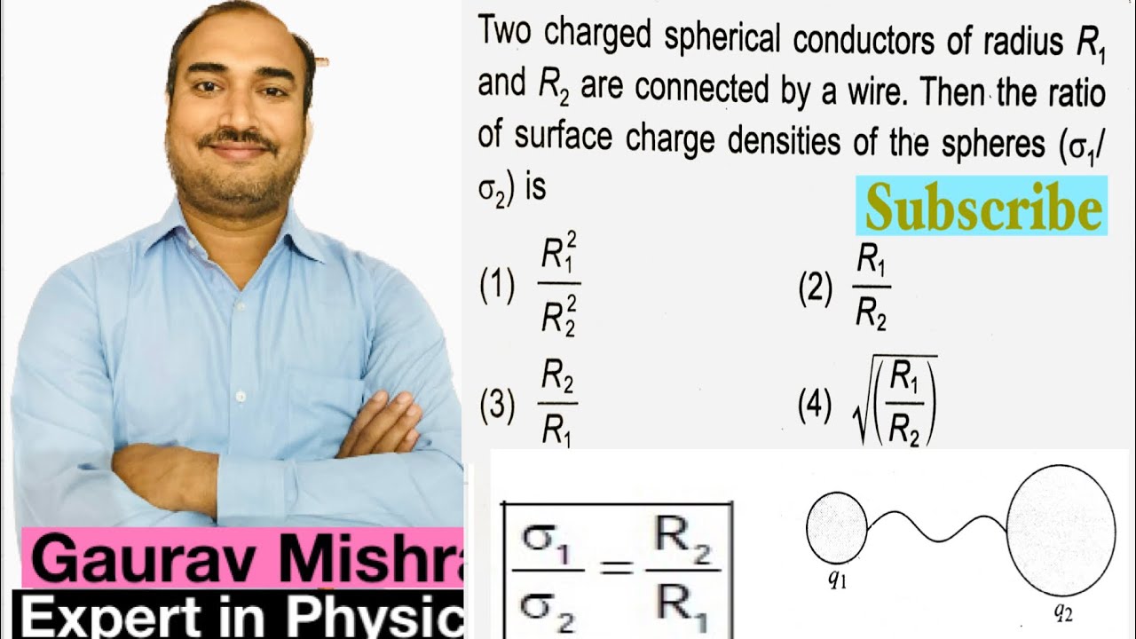 R R1 R2 Radiius Optics Two charged spherical conductors of radius R1 and R2 are connected by a ...