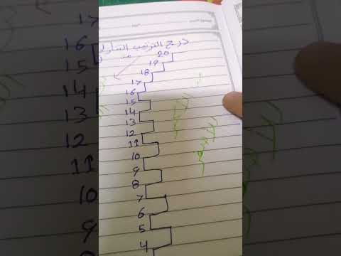 3 تشرين الثاني 2024 سلم الترتيب التنازلي