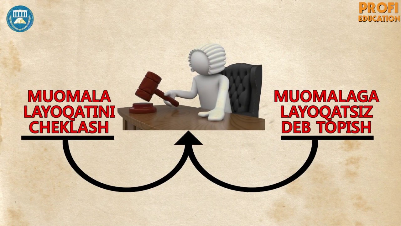 #2 O'Z HUQUQINGIZNI BILIB QO'YING.