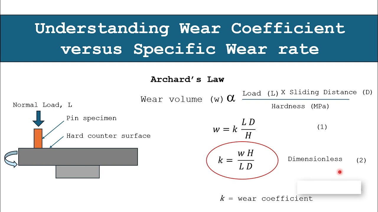 Понимание коэффициента износа и удельной скорости износа