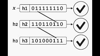 Efficient Data Retrieval with Bloom Filters