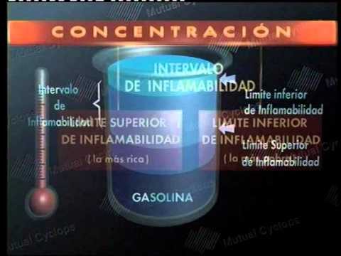 mutual ser Química del fuego