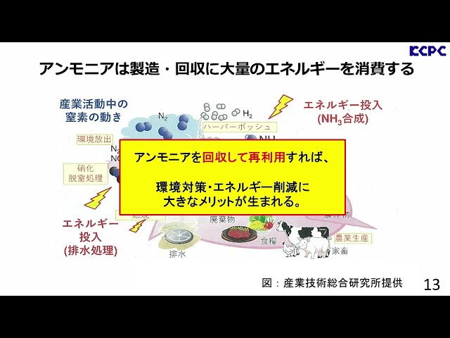 ヒートポンプ式アンモニア回収装置の開発
