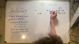 [FBD] Composite Force Systems: Object Method Net Worth