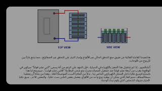 تصنيع اي خلية هيدروجين طبقا لكل براءة اختراع (مبادئ وقوانين فرداي)بوب بويس-بيل ويليامز-شيجاتي-ليتون