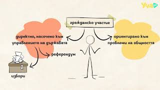9. Civic participation