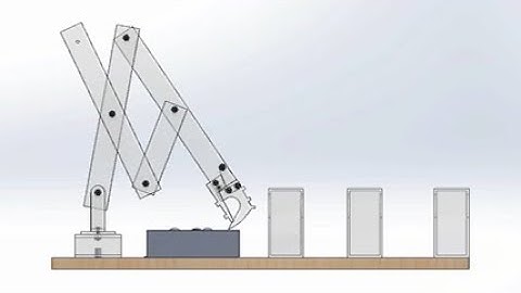 Vertical and Horizontal Axis of Rotation