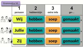 Activiteiten - praten over vroeger