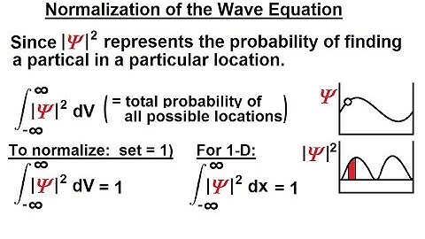 Physics - Ch 66 Ch 4 Quantum Mechanics: Schrodinger Eqn (2 of 92) Normalization of the Wave Equation