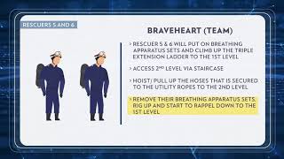 SGFPC 2019 | Braveheart Team Update