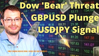 Dow On Edge of Bear Market, Recession Fears Rise, GBPUSD Tips Financial Stability Fears