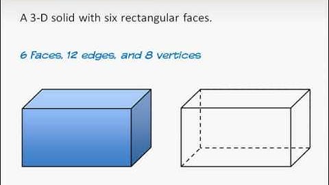 GMAT Prep - Math - Geometry - Rectangular Solids by Knewton