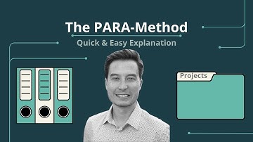 What is the PARA method? | How to organize your files productively